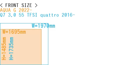 #AQUA G 2022- + Q7 3.0 55 TFSI quattro 2016-